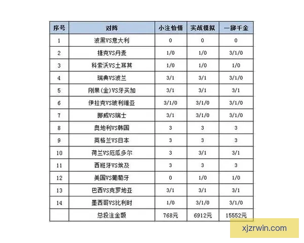 世界杯精彩赛事竞猜攻略与投注策略全解析