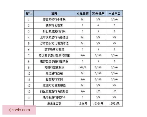 体育竞猜投注深度解析与实战策略分享助你提升投注技巧与胜率