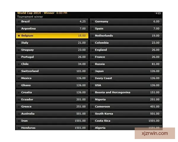 世界杯足球竞猜赔率解析与热门球队投注机会分析