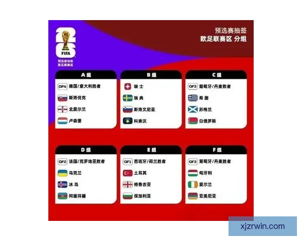 2026世界杯分组规则全面解析及晋级赛程全攻略