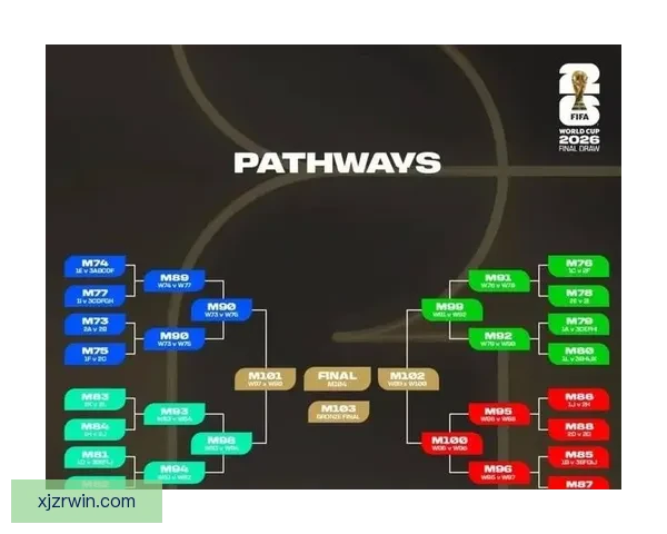 2026世界杯分组规则全面解析及晋级赛程全攻略