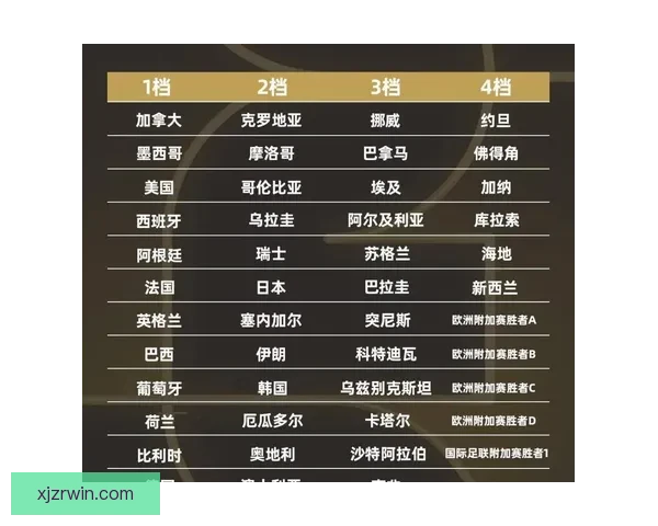 2026世界杯分组规则全面解析及晋级赛程全攻略